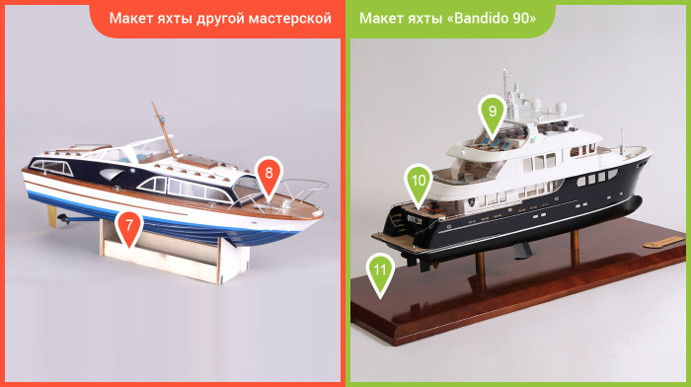 Сравнение макетов кораблей